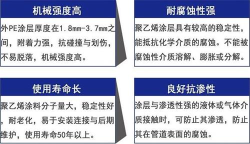 船营加强级3pe防腐钢管性能优势